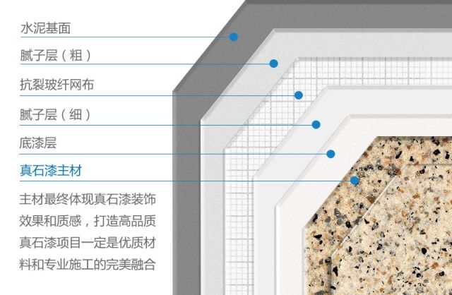 真石漆施工中為什么要使用底漆？底漆的作用是什么？